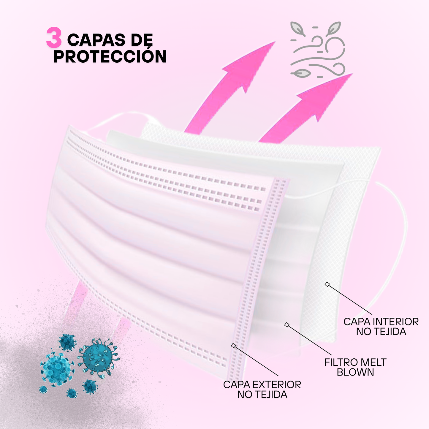 Cubrebocas tricapa infantil desechable. Caja con 50 piezas