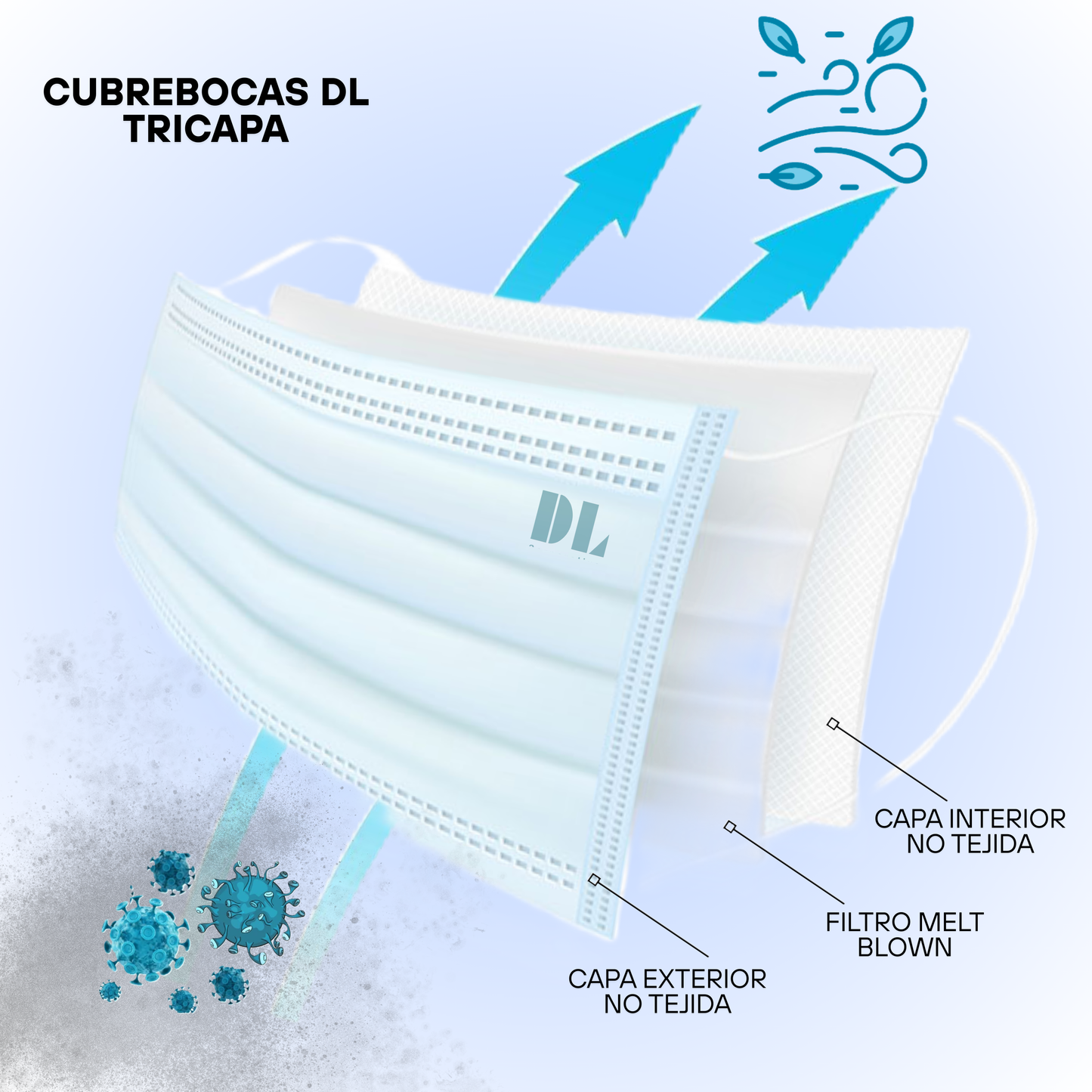 Cubrebocas tricapa infantil desechable. Caja con 50 piezas